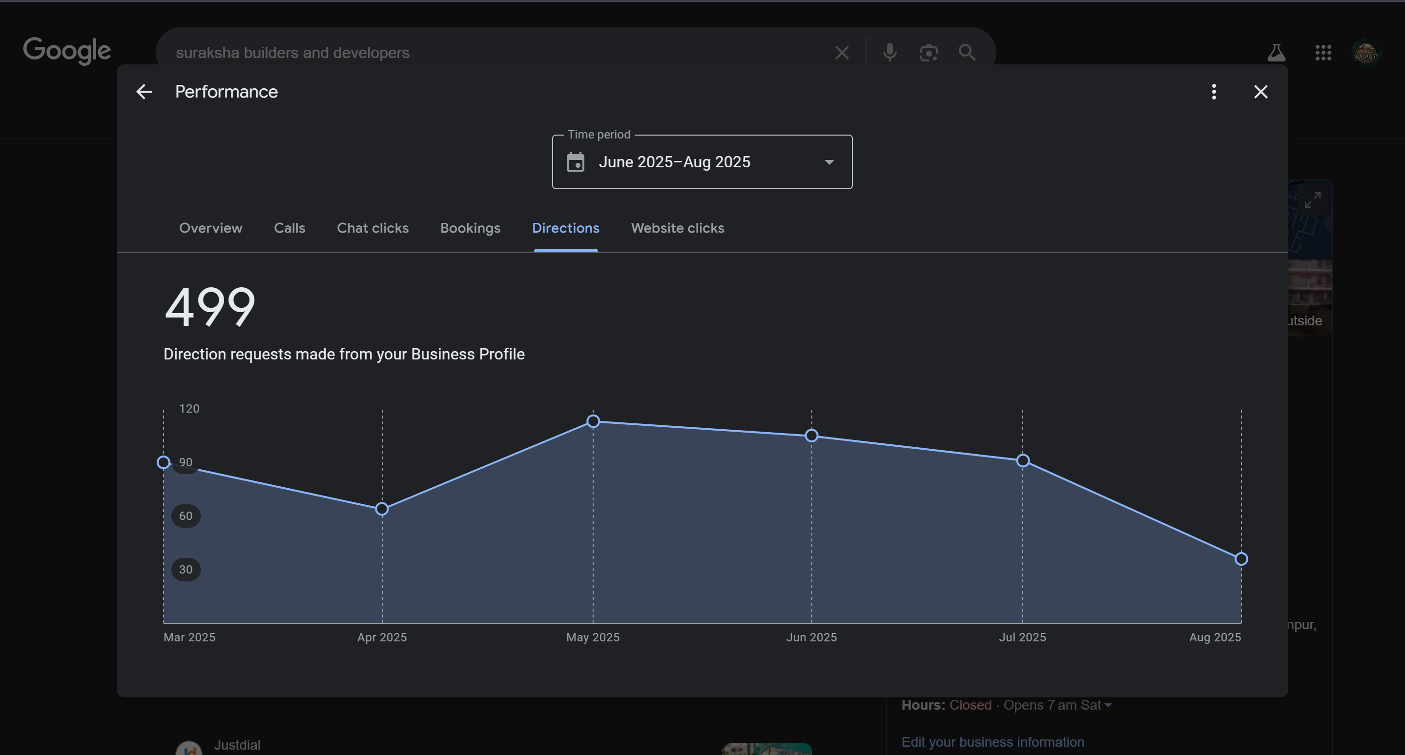 Suraksha Construction SEO case study